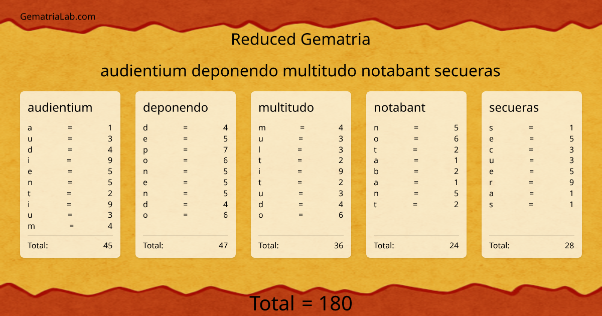 audientium deponendo multitudo notabant secueras in reduced Gematria
